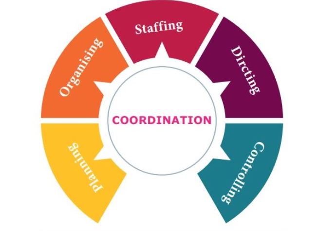 Cordination of Actors